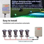 24v led landscape flood lights